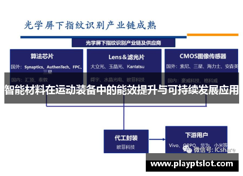 智能材料在运动装备中的能效提升与可持续发展应用